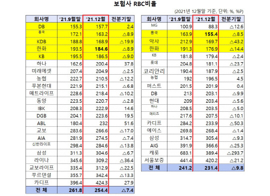 (자료: 금융감독원)